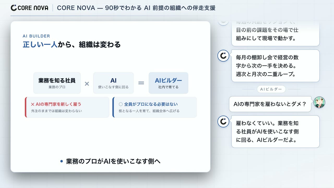 CORE NOVAサービス概要動画のプレビュー（案内役と経営者の掛け合いで進む解説）